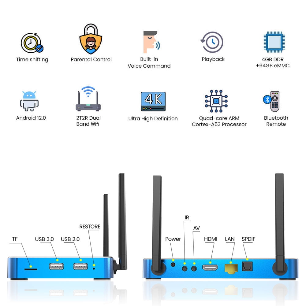 SuperBox S6 Max/S6 Pro/S6 Ultra